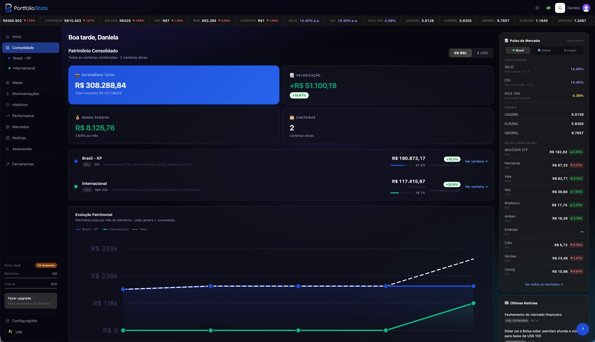 PS Pro dashboard